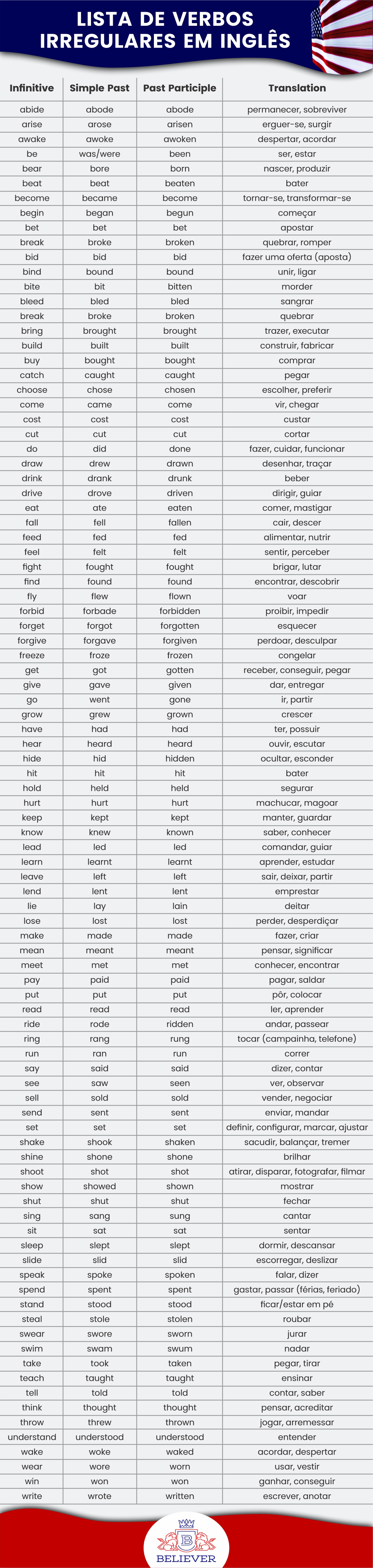 Verbos Regulares e Irregulares em Inglês - Toda Matéria